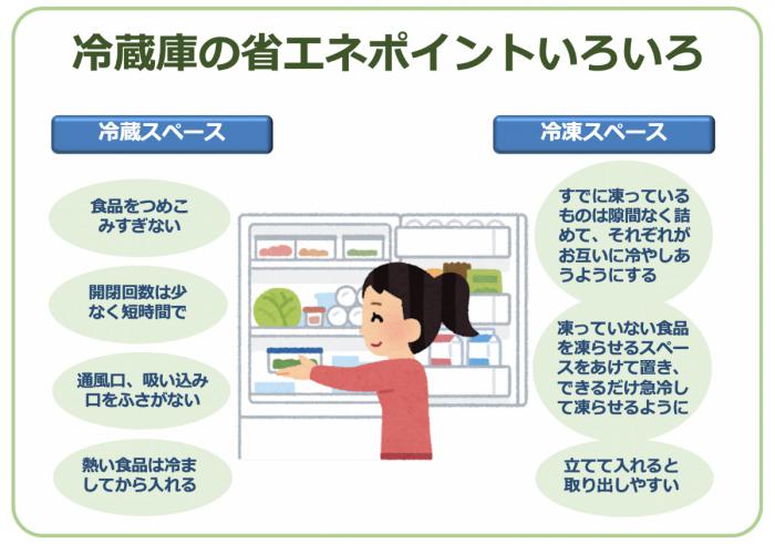 冷蔵庫の省エネポイントいろいろ