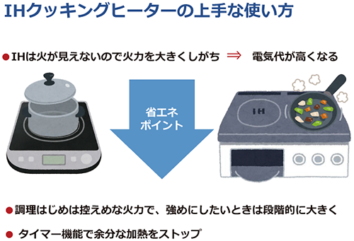 IHクッキングヒーターの上手な使い方