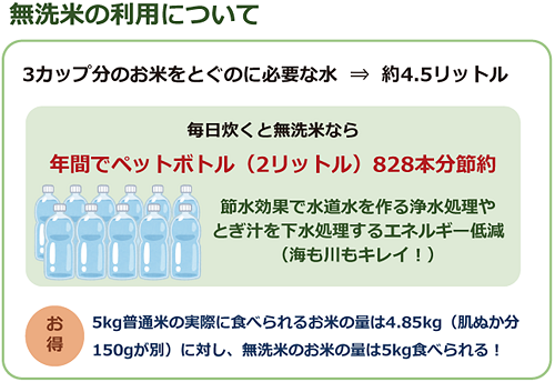 無洗米の利用について