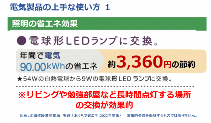 電気製品の上手な使い方その1