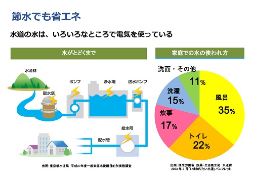 節水でも省エネ