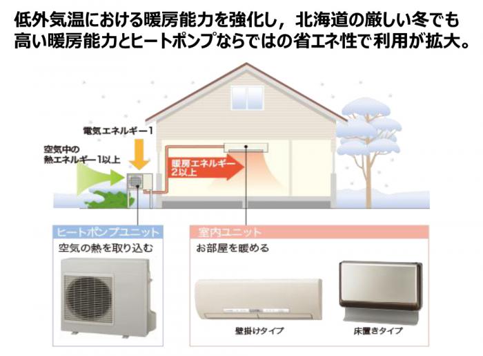 エアコンの概要図