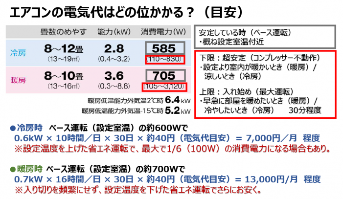 エアコンの電気代