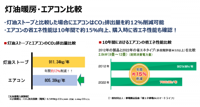 灯油暖房とエアコンの比較