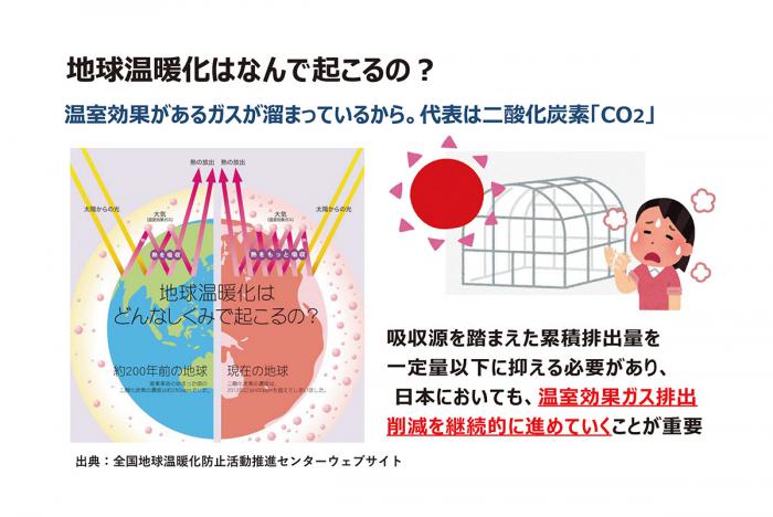 地球温暖化はなぜ起こるか