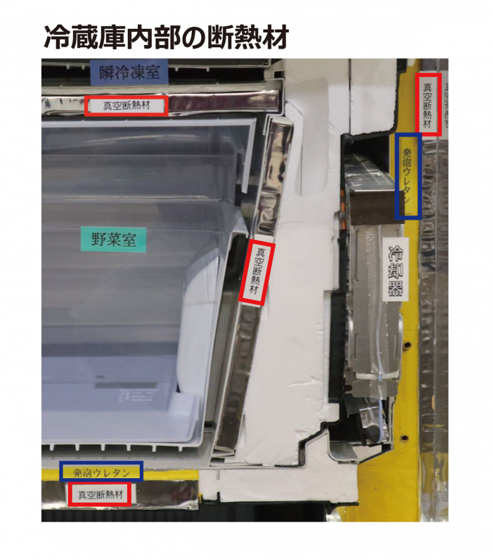 冷蔵庫内部の断熱材