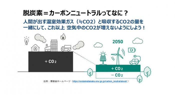 カーボンニュートラルとは