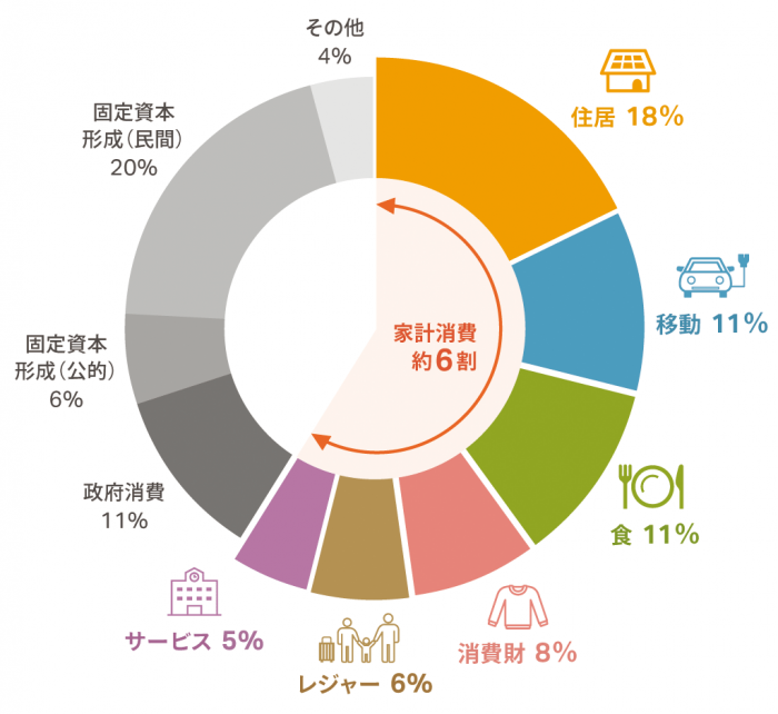 ライフサイクル温室効果ガス排出量