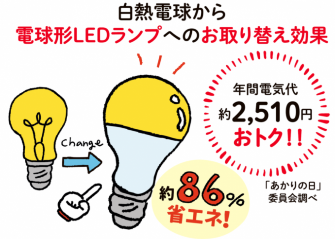 LED交換