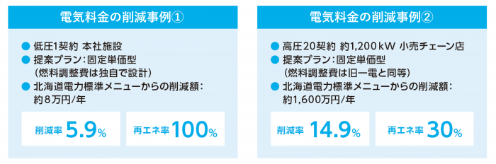 第一回プロジェクトによる電力料金の削減事例