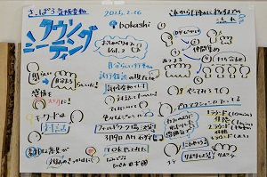 グラフィックレコード（2024第7回）