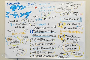 グラフィックレコード（2024第3回_1）