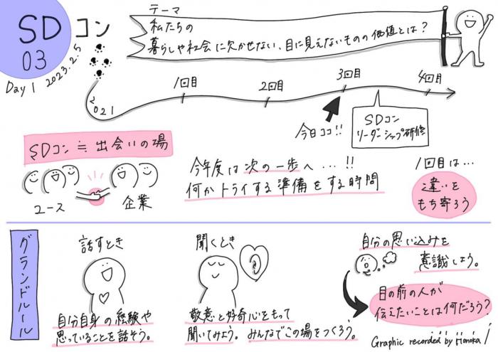 SDコン第3回初日