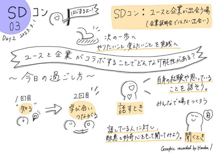 第3回SDコン2日目