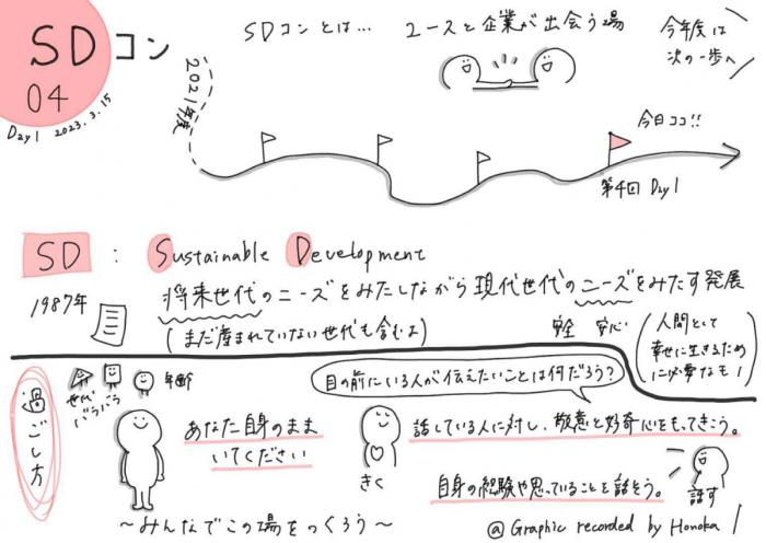 第4回SDコン初日