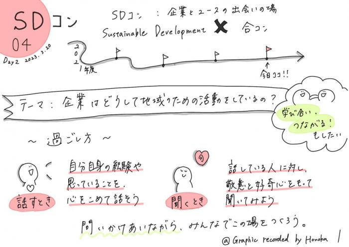 SDコン第4回2日目