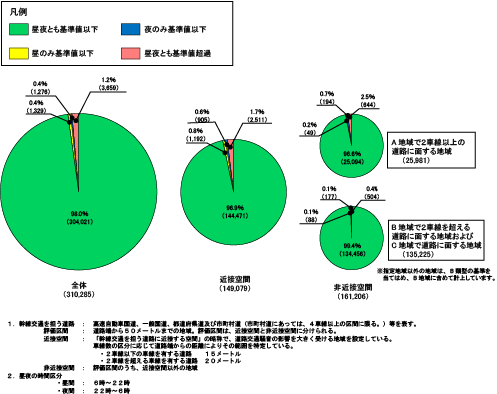 全体集計グラフ