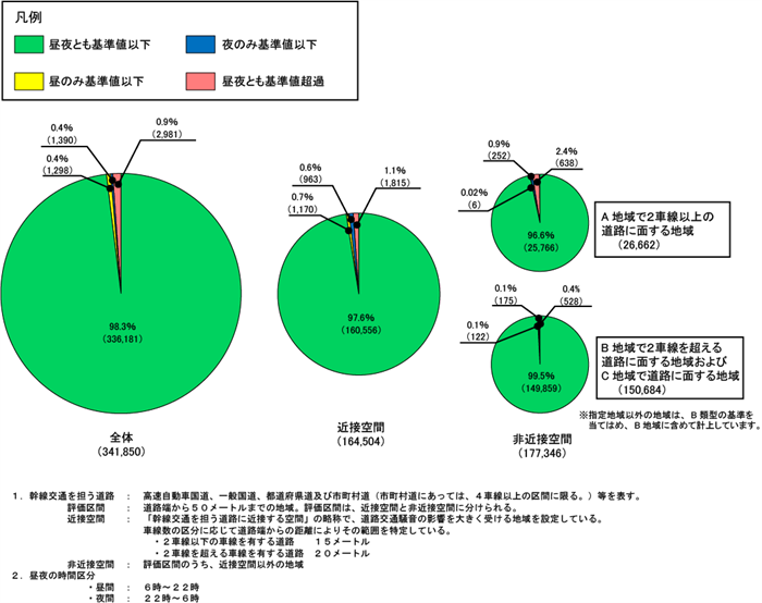 全体集計グラフ