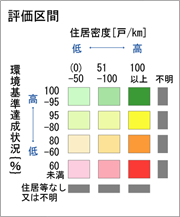 達成状況図凡例