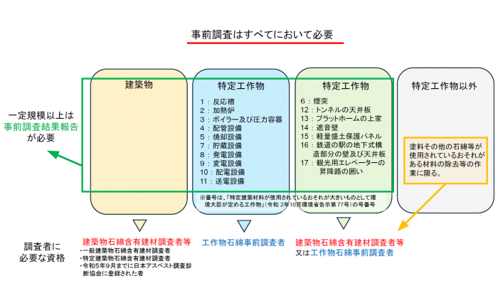 事前調査者イメージ図