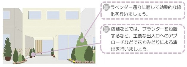 画像：景観まちづくり指針の例示