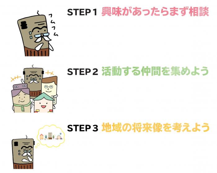 目次：STEP1興味があったらまず相談STEP2活動する仲間を集めようSTEP3地域の将来像を考えよう