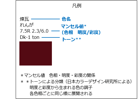 カラーチャート凡例図