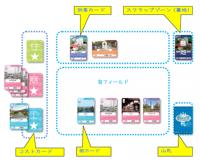 景カードの並べ方の図