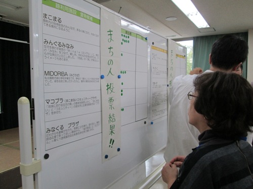 旧真駒内緑小学校の愛称の選定の様子