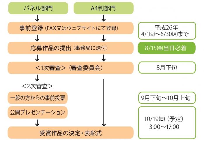 審査の流れ