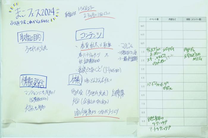 第4回ミーティングまとめ