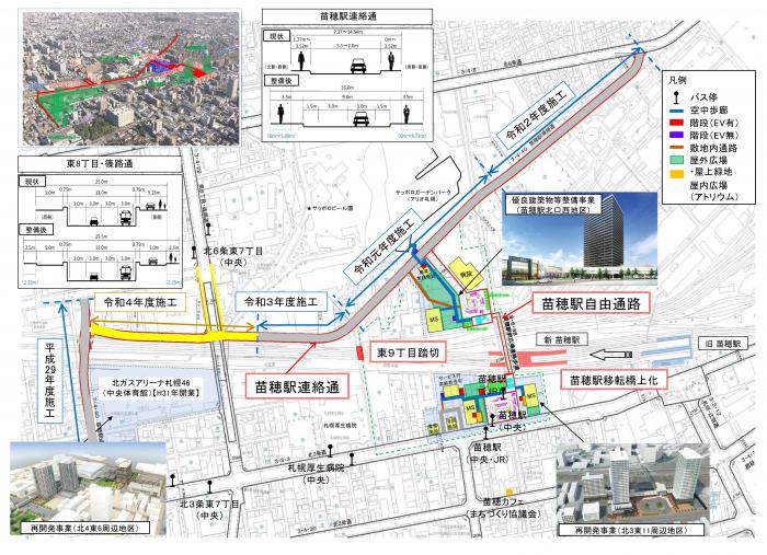 苗穂事業概要図