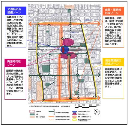 画像：JR白石駅周辺地区市街地総合再生基本計画の内容