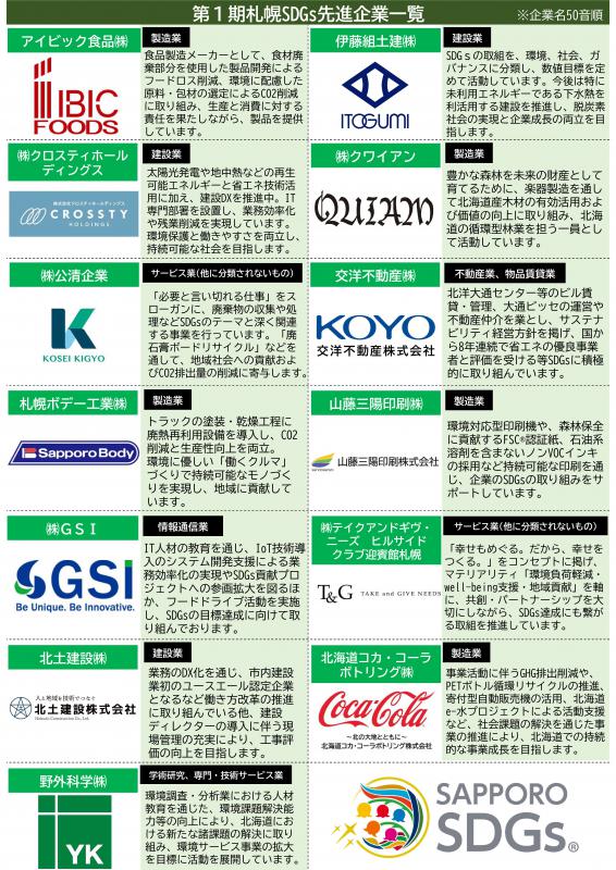 第1期認証企業の一覧です。
