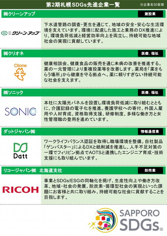 第２期認証企業の一覧です。