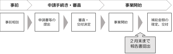 令和4年度修景支援二次募集の図