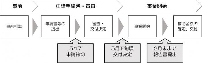 R5年修景支援募集期間