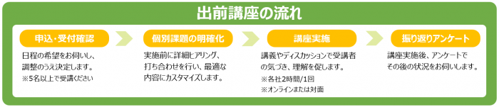 出前講座の流れ