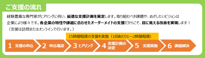 支援の流れ（コンサル）