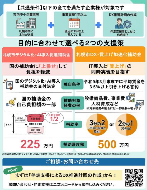 中小企業DX事業全体（裏）