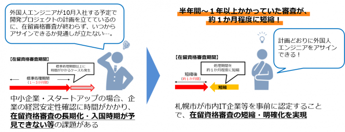 制度概要