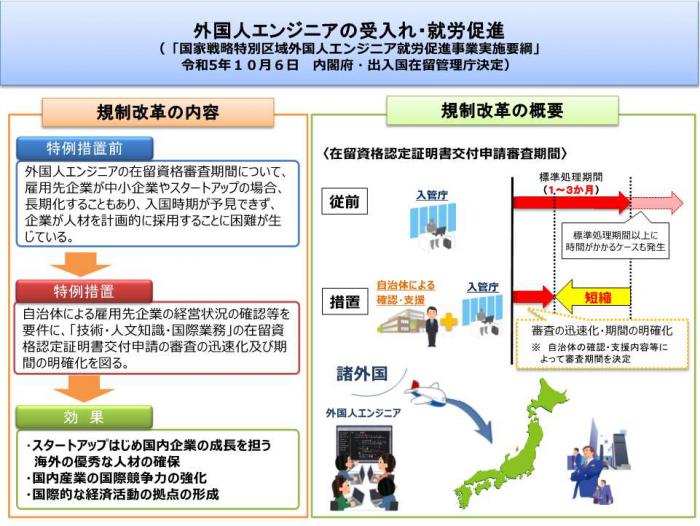 事業イメージ図