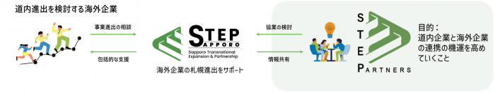 STEPpartners