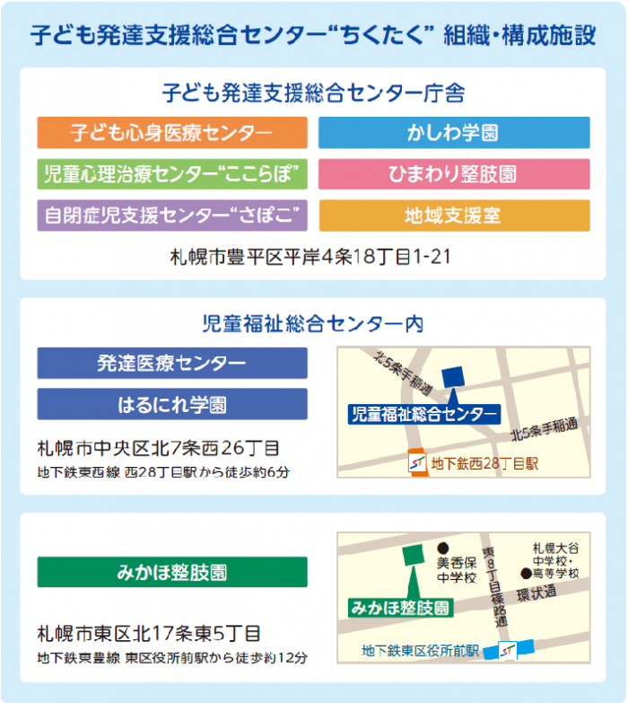 子ども発達支援総合センター”ちくたく”組織・構成施設。子ども発達支援総合センター庁舎「子ども心身医療センター」「児童心理治療センター”ここらぽ”」「自閉症児支援センター”さぽこ”」「かしわ学園」「ひまわり整肢園」「地域支援室」札幌市豊平区平岸4条18丁目1-21。児童福祉総合センター内「発達医療センター」「はるにれ学園」札幌市中央区北7条西26丁目。「みかほ整肢園」札幌市東区北17条東5丁目。