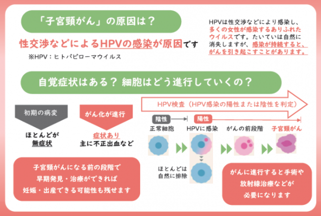 HPV