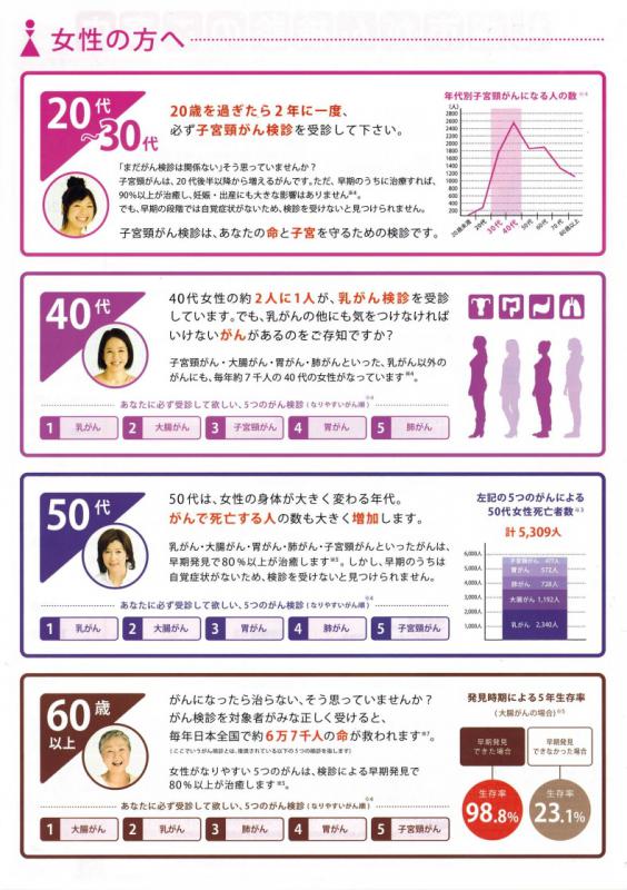 札幌市がん検診チラシ4ページ