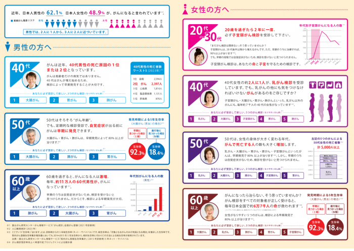 がん検診チラシ3