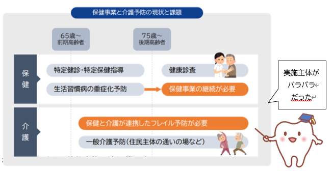 一体的実施とは