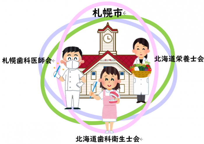実施機関