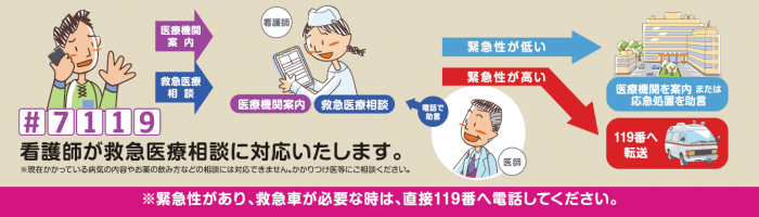 救急安心センターさっぽろとは？